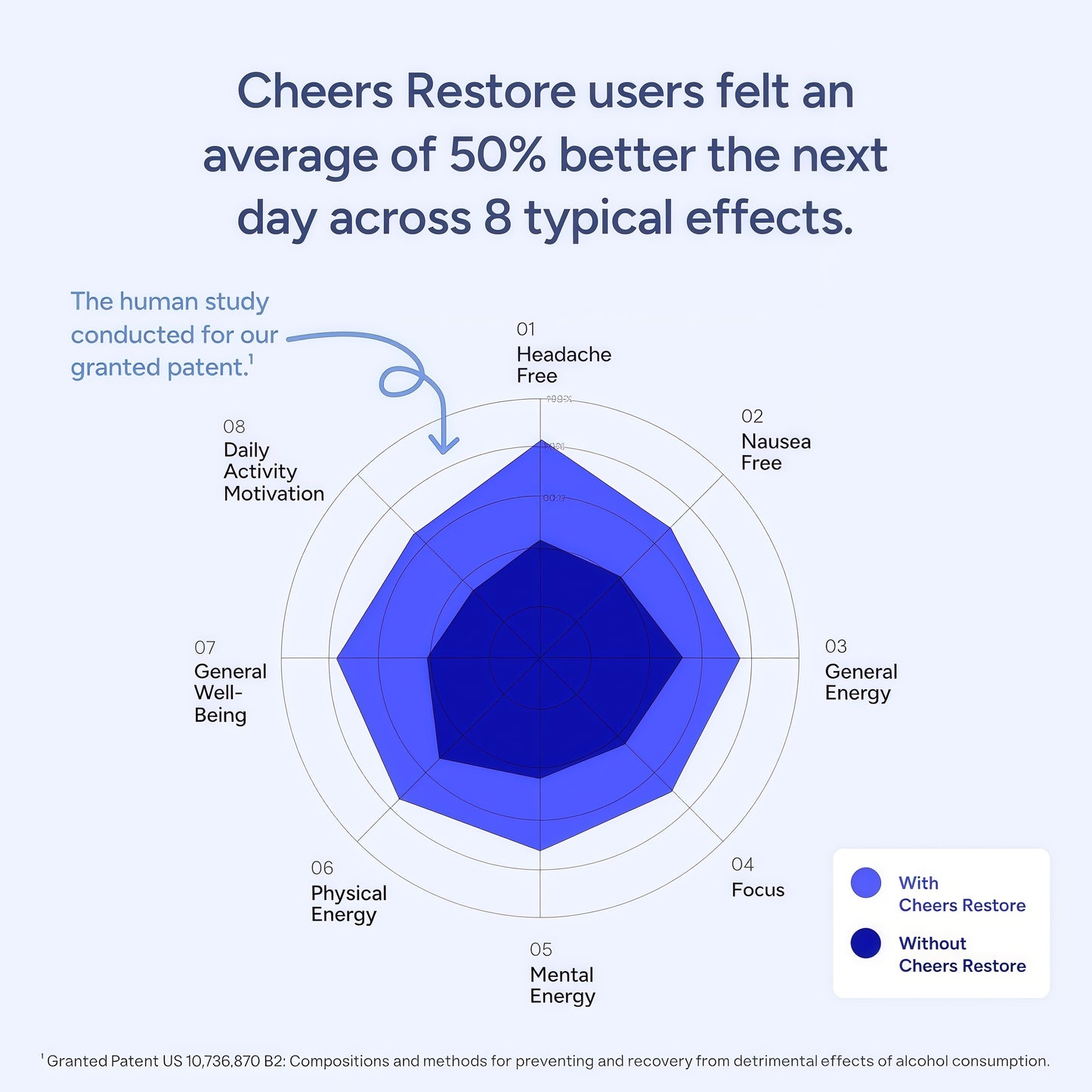 Cheers Restore | Supplement with DHM + L-Cysteine | Feel Better After Drinking & Support Your Liver | 12 Doses | Dihydromyricetin, Cysteine, Prickly Pear, B-Vitamins, Ginger